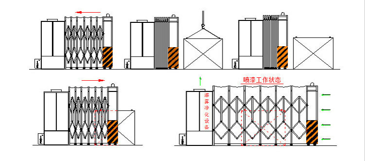 伸缩喷漆房工作流程 伸缩喷漆房工作流程