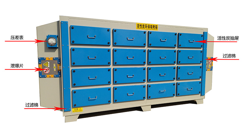 活性炭吸附箱结构图 活性炭吸附箱结构图